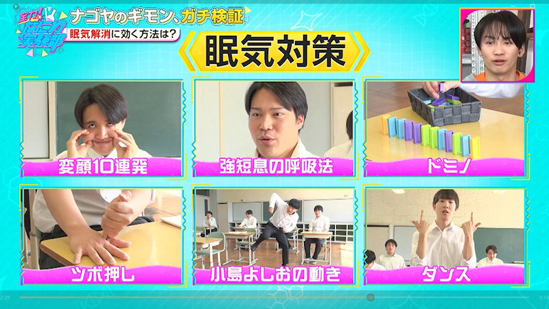 セルシネ・エイム研究所/和田知浩。今月5日東海地方で放送されたCBC「全力!なにわ実験部〜ナゴヤのギモン、ガチ検証〜」で、なにわ男子メンバーが体当たりチャレンジした眠気覚まし法を振り返り、あなたが実際に使える方法を編み出すヒントを紹介する。 今月5日東海地方で放送されたCBC「全力!なにわ実験部〜ナゴヤのギモン、ガチ検証〜」で、なにわ男子メンバーが体当たりチャレンジした眠気覚まし法を振り返り、あなたが実際に使える方法を編み出すヒントを紹介する。