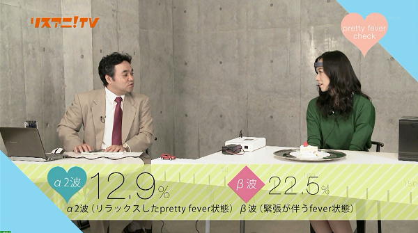 TOKYO MX「リスアニ！TV」寿美菜子さんのプリティフィーバー度を脳波で判定。判定は12.9パーセント。