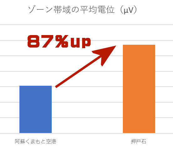 Xv[ȂŃ][̔]gBA! group̍쏻ƌNp[X|bgː΋ΌQŃXv[ȂƂ̔]g𑪒BTBS̓ԁu𑵂tVMȘbv̗bƃ][ɂāB