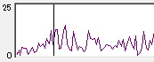 松尾翠アナの脳波。9.0Hzのスペクトル