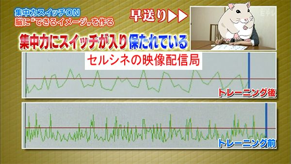 NHK Eテレ「テストの花道」〜集中力を支配する！〜（4.29OA）。脳波解説の捏造にもの申す。