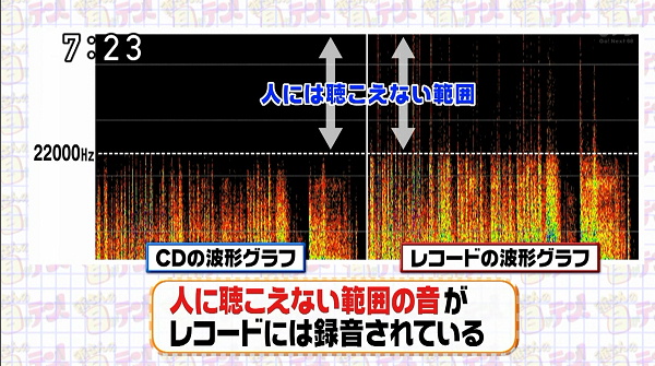 日テレ「所さんの目がテン！」〜レコードの科学〜2013.9.8OA-4