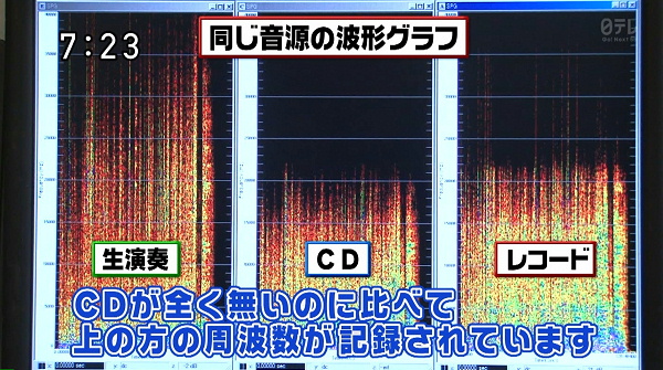 日テレ「所さんの目がテン！」〜レコードの科学〜2013.9.8OA-5