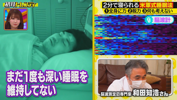テレビ番組でオードリーの春日俊彰さんの入眠脳波を測定。