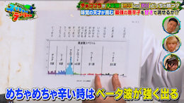 TBS�u�n���܂邲�Ƒ���� �l�C�`���[�e�B�[�`���[�v�́u���hvs���ÁI�h������NG�̃`���R�v���͐��E�ŋ��̌��h�����̐h�����ŋ��̊Â��őł��������Ƃ��ł���I�H�v