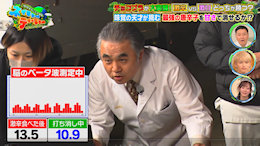 TBS�u�n���܂邲�Ƒ���� �l�C�`���[�e�B�[�`���[�v�́u���hvs���ÁI�h������NG�̃`���R�v���͐��E�ŋ��̌��h�����̐h�����ŋ��̊Â��őł��������Ƃ��ł���I�H�v