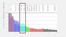 Nolook����������Ђ����������u�߂���}�b�g�v�̌��ʂ�]�g��͂Ō���