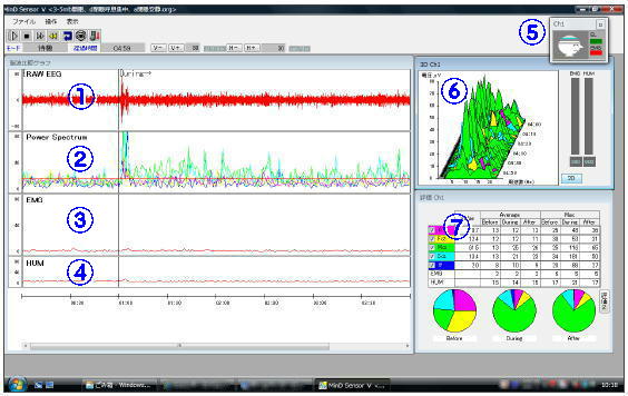 脳波解析ＰＣソフト「マインドセンサー５」のメイン画面。