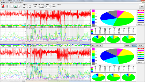 脳波解析PCアプリ「マインドセンサー７」測定画面