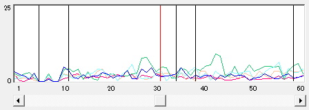 パルラックス・プロの部分時間折れ線グラフ