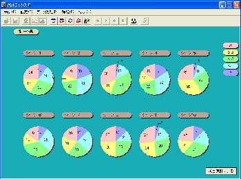 脳波解析PCソフト「パルラックス２」の集計画面