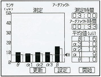 FM-717の画面例「比較グラフ」